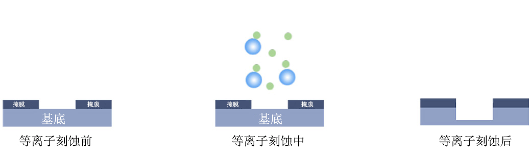 91视频下载地址刻蚀