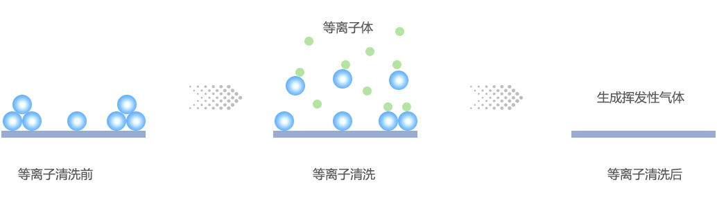 91视频下载地址清洗原理示意图