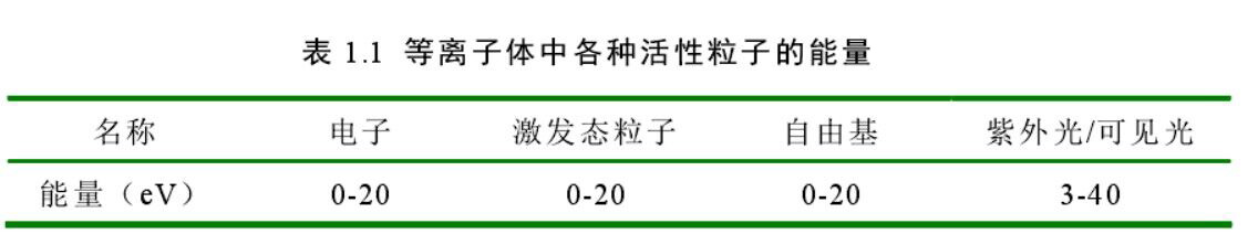 91视频下载地址体中各粒子能量