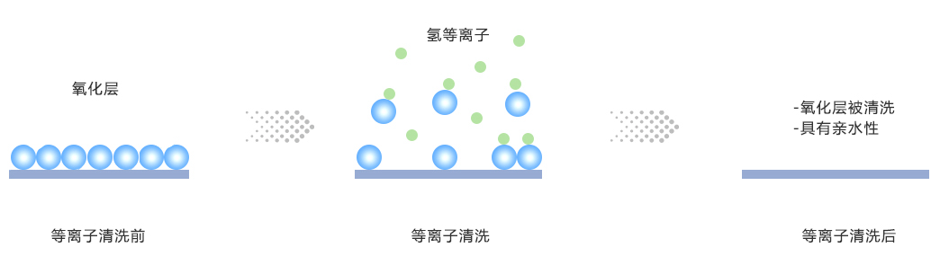 氢气91视频下载地址清洗氧化层