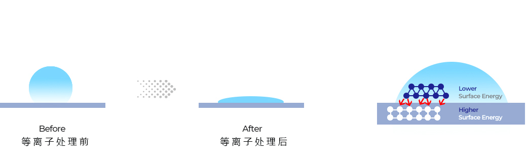 91视频下载地址亲水改性