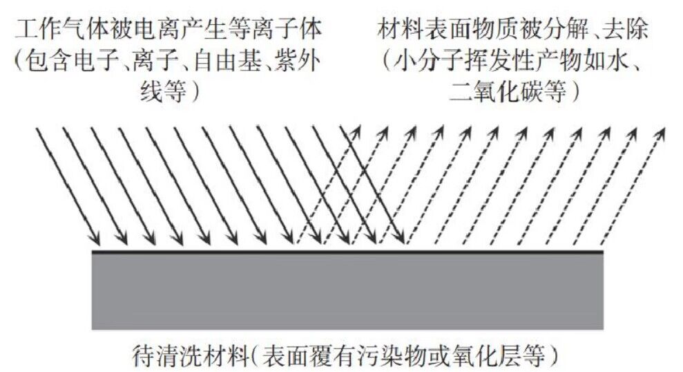 91视频下载地址体清洗原理