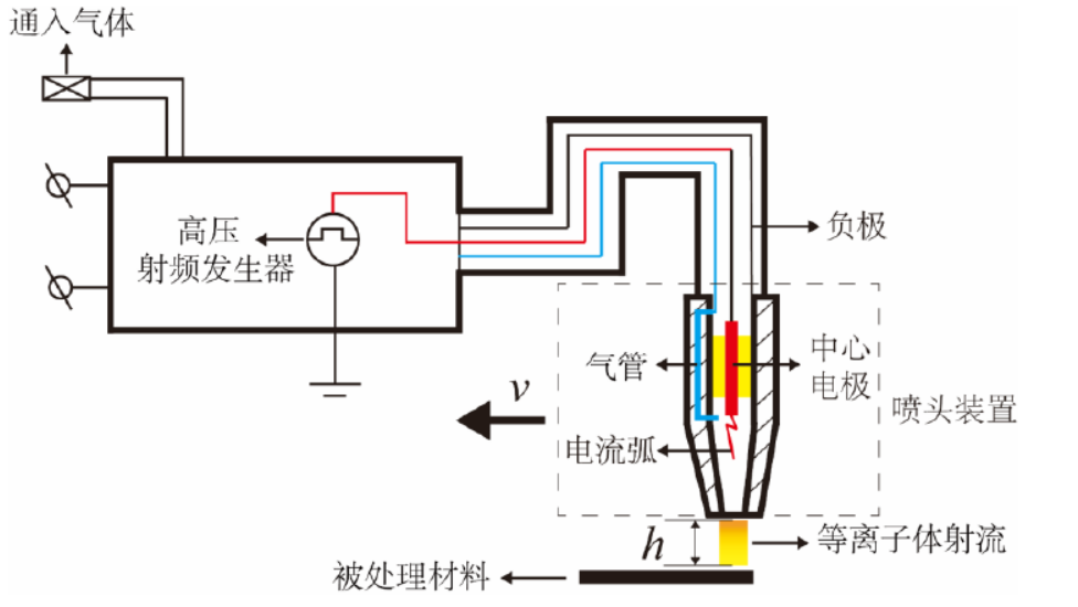 91视频下载地址表面处理机工作原理示意图