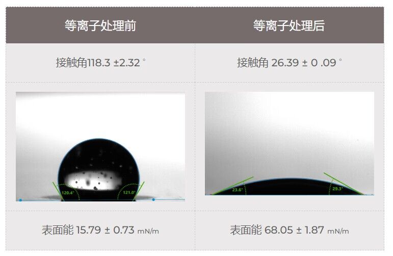 聚四氟乙烯91视频下载地址表面处理前后对比