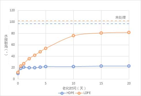 91视频下载地址处理时效性
