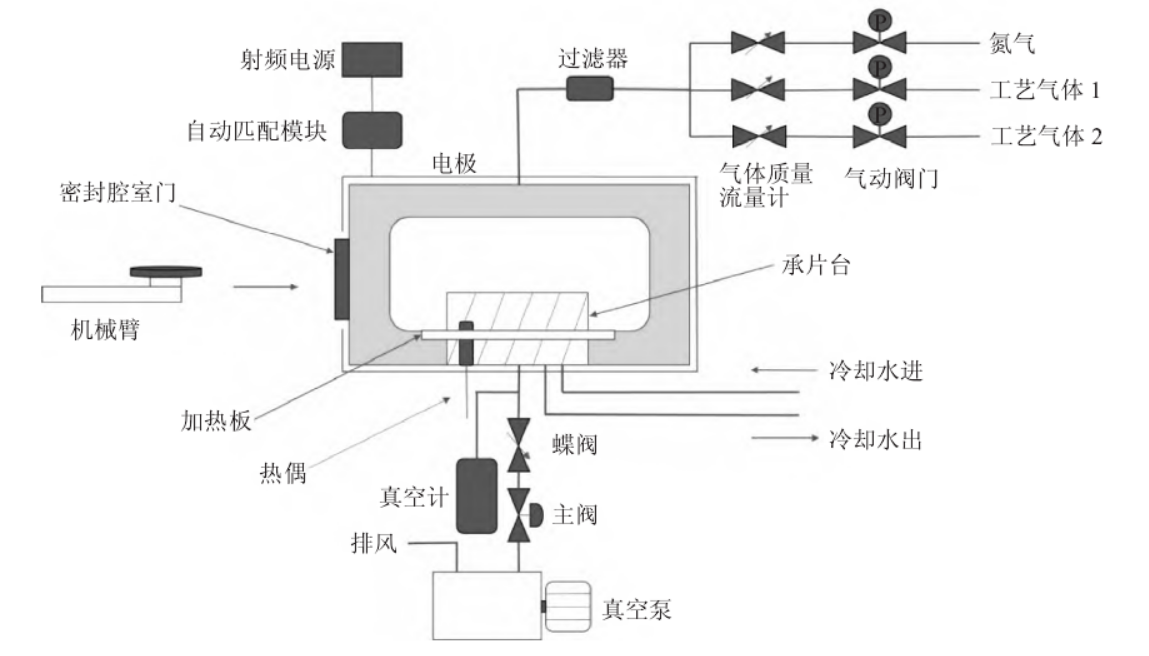 91视频下载地址去胶机工作原理及结构介绍
