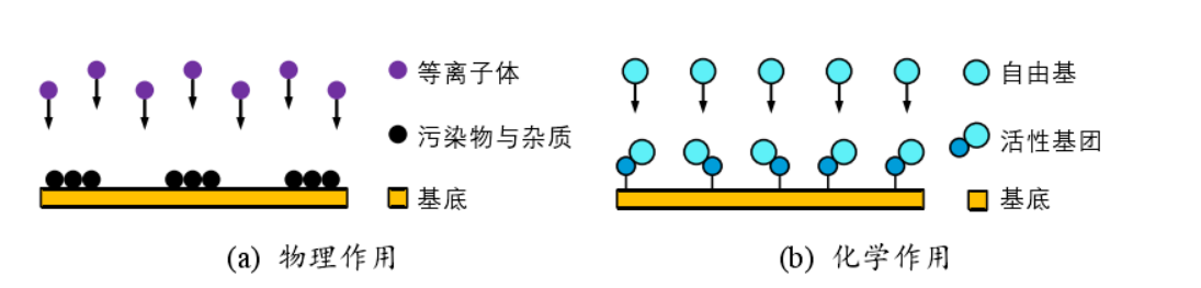PDMS材料的91视频下载地址处理改性键合