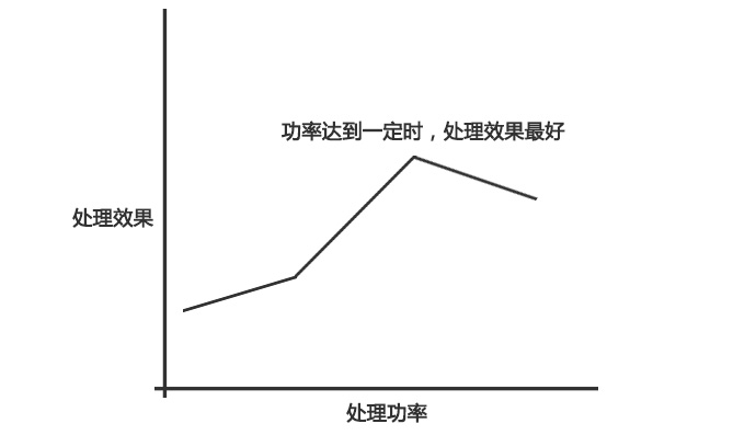 91视频下载地址表面处理机功率与处理效果的大致关系