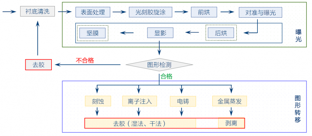 氧91视频下载地址扫底胶去残胶