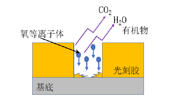 氧91视频下载地址扫底胶去残胶
