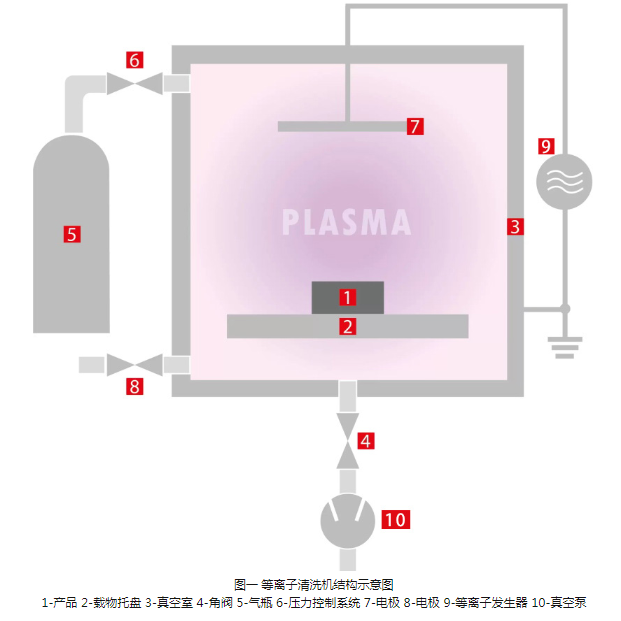 91视频下载地址清洗机结构示意图
