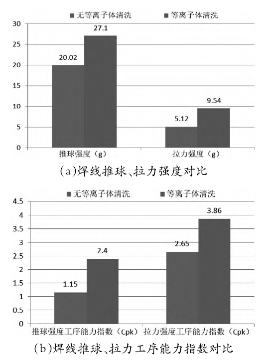91视频下载地址清洗前后焊线质量对比