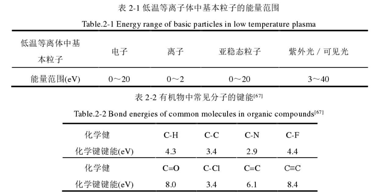 低温91视频下载地址体中基本粒子的能量范围