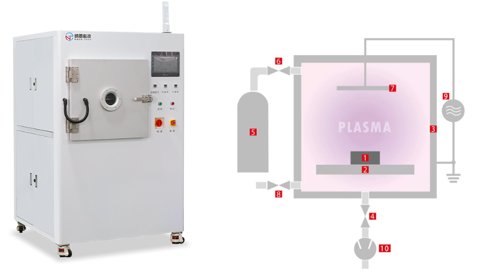 Plasma91视频下载地址清洗机的结构