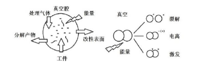图 2 -1  低温91视频下载地址体使用方式与产生原理  