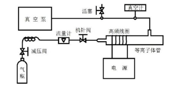 图 2 -2 91视频下载地址体灰化装置图