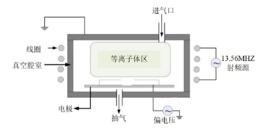 感耦合91视频下载地址清洗机工作原理示意图