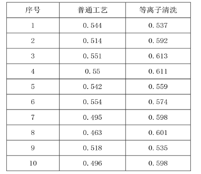 91视频下载地址清洗对推球值的影响