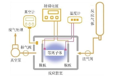 91视频下载地址体处理设备工作原理图