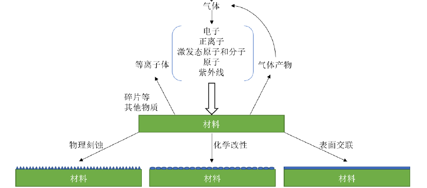 91视频下载地址体材料表面改性原理 